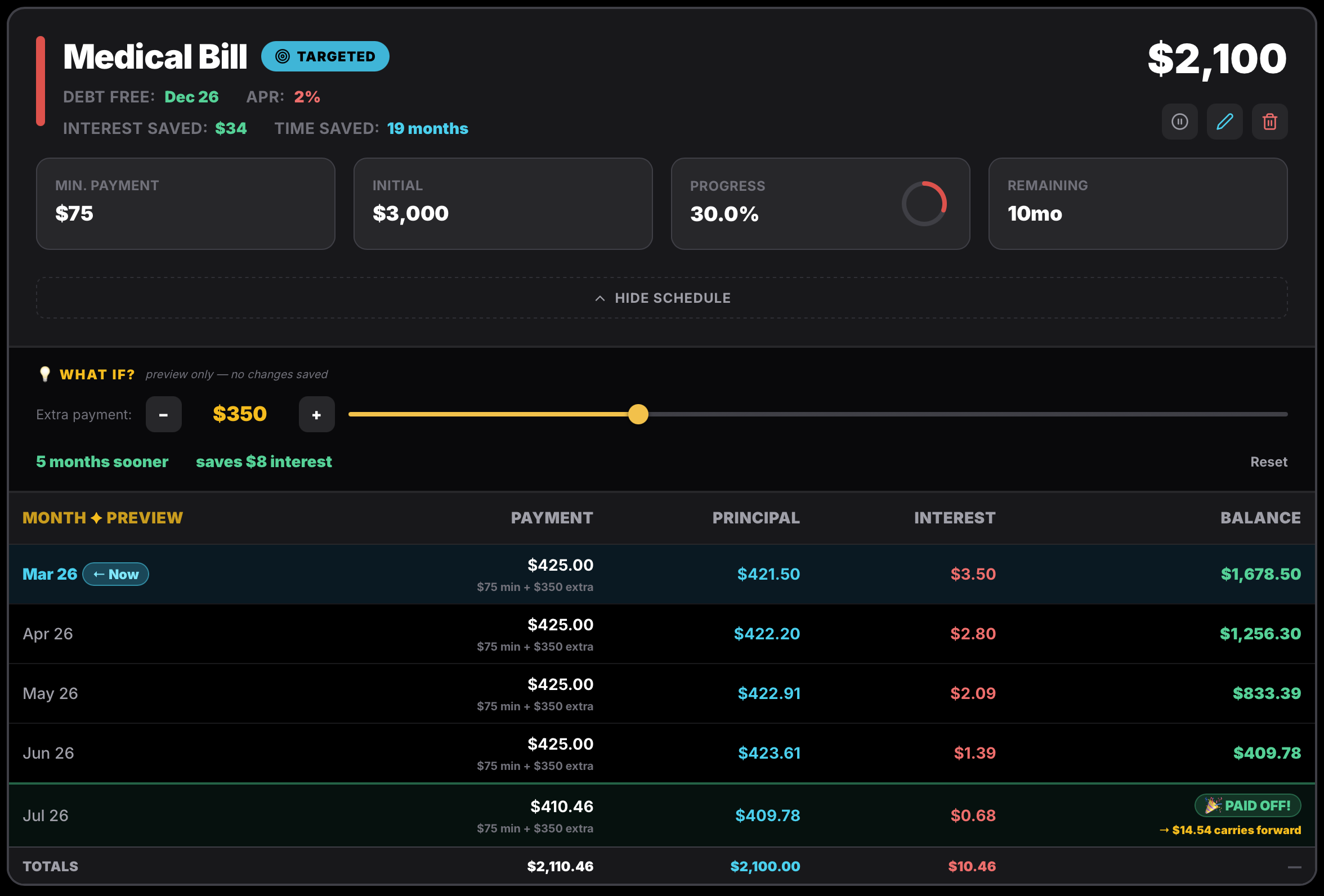 Debt card showing amortization schedule and What If extra payment simulator